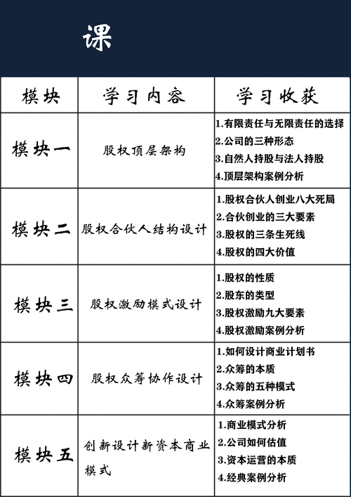 动态股权分配模型示意图