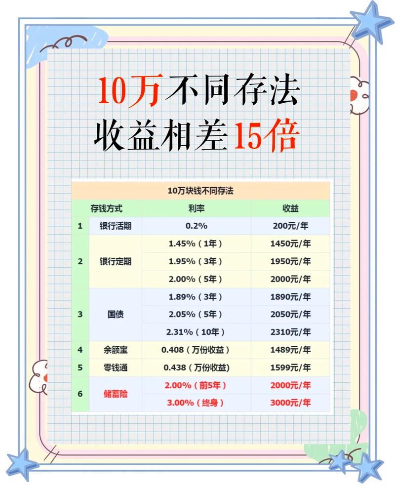 理财入门只攒钱不投资行不行?-我问答网
