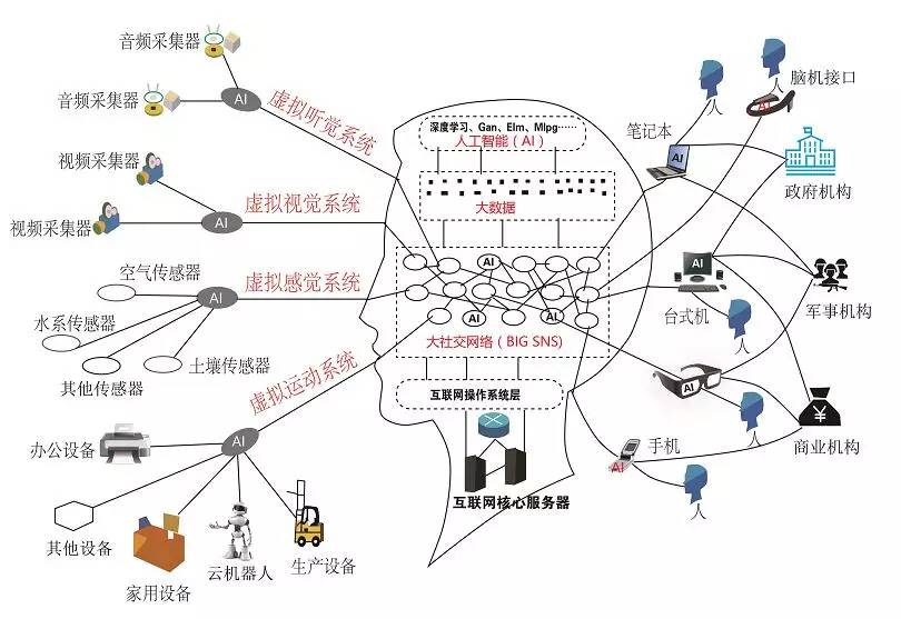 普通笔记本运行深度学习模型代码界面