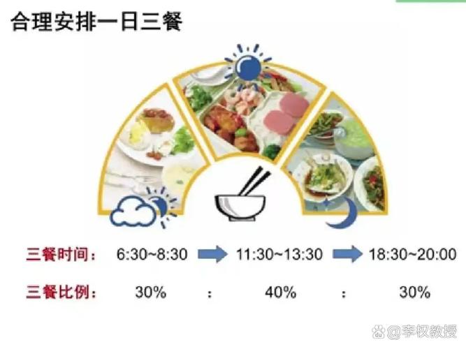 食:我们的三餐时间,早就偏离了天生节律