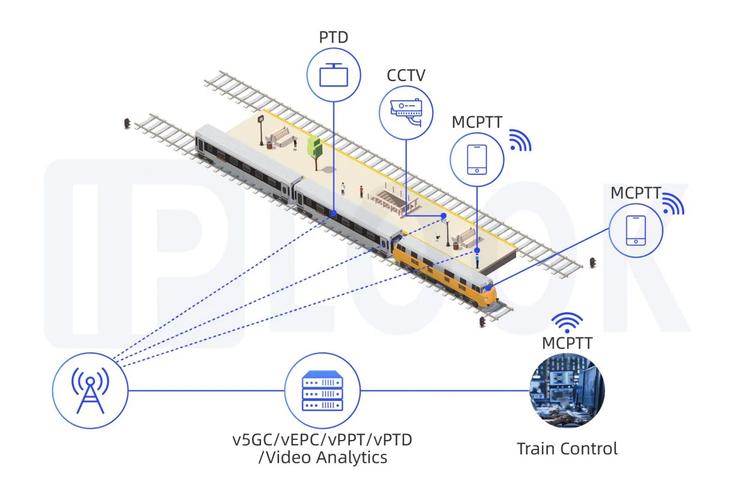 5G网络覆盖下的AGV小车集群调度示意图