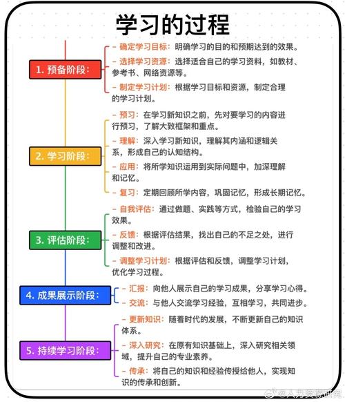 学生制定学习目标拆解步骤图