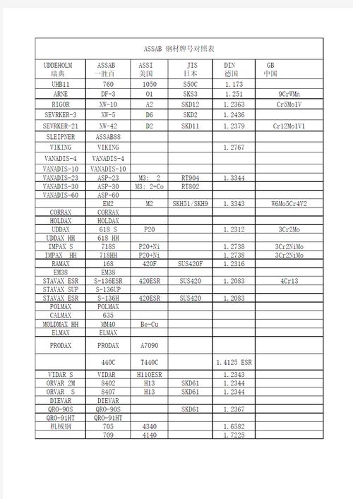 注塑模具钢材性能与涂层适用性对比图表