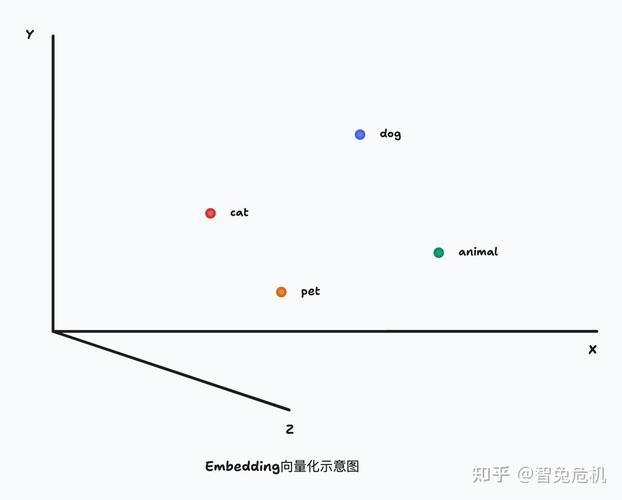 AI语义向量空间品牌距离示意图