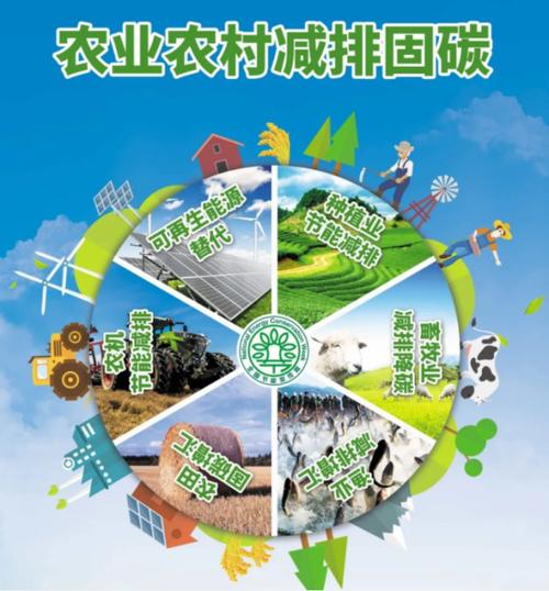 农业减排，最接地气的民生技术