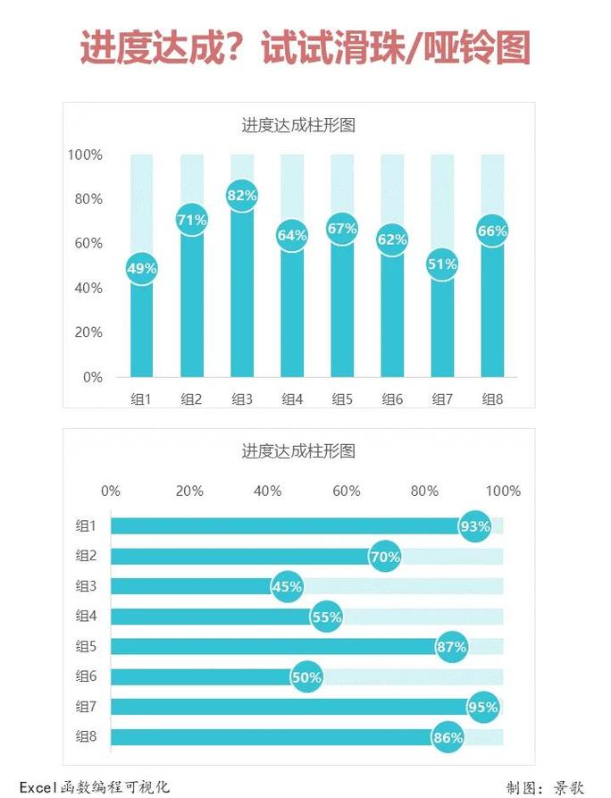重新理解服务设计思维：不是画流程图，是解决真问题