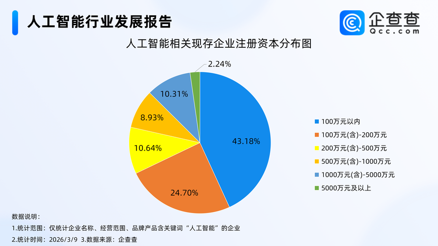 企业AI搜索品牌语义资产错误类型占比图