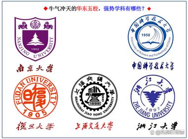 华东五校2024直博招生EI论文认定要求公示