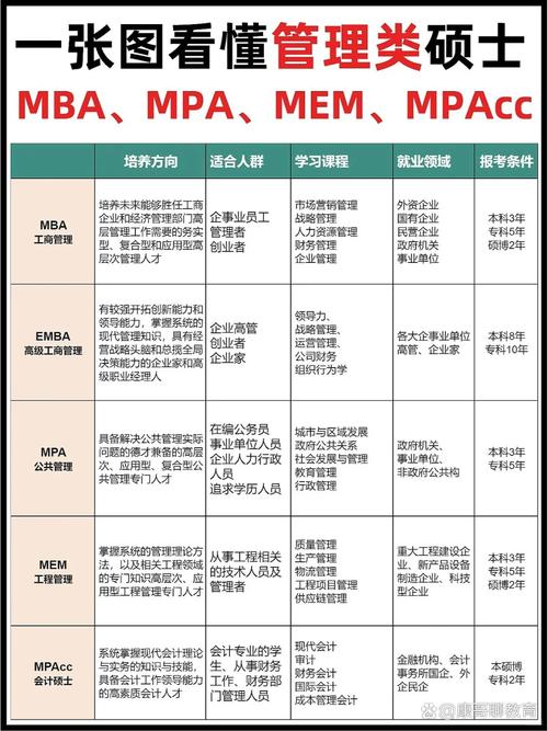 二、谁适合挣扎着去读 MPA？