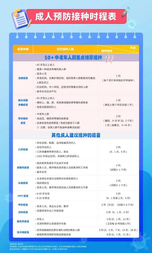工业从业者成人疫苗接种年龄段对照表