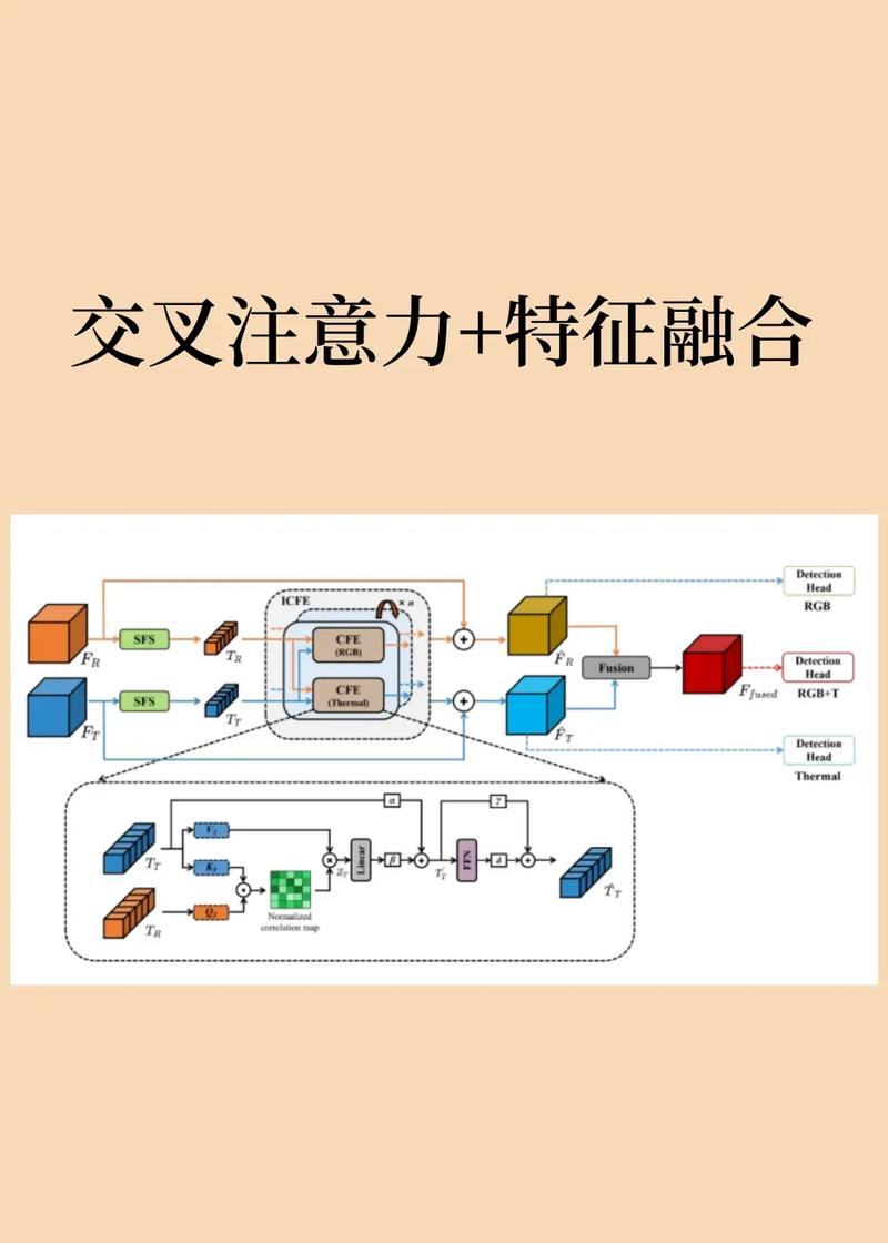 职场技能交叉组合示意图