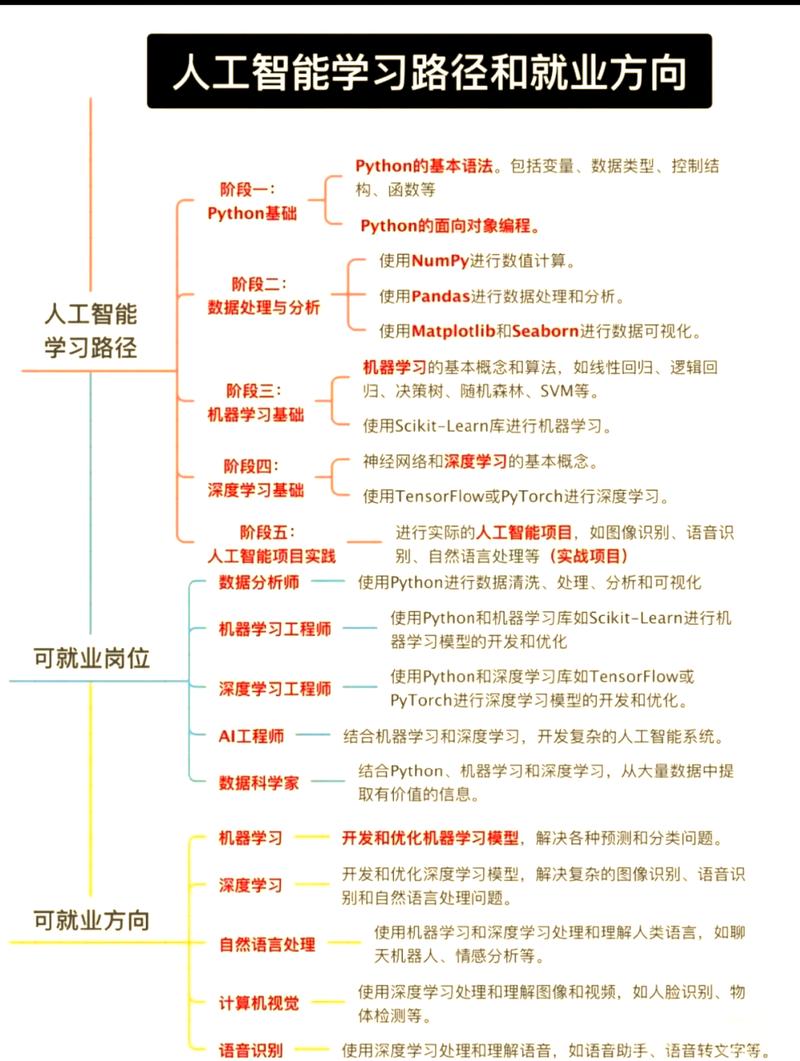 人工智能影响职业类型的象限分析图