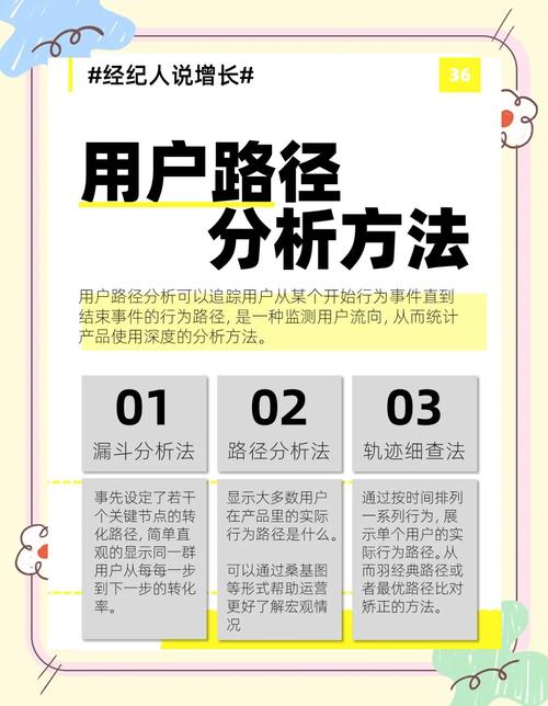 生成式搜索引擎用户提问行为变化示意图