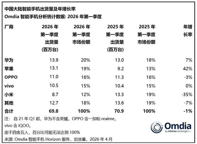 2026年Q1国产旗舰手机PWM调光参数宣传占比统计图