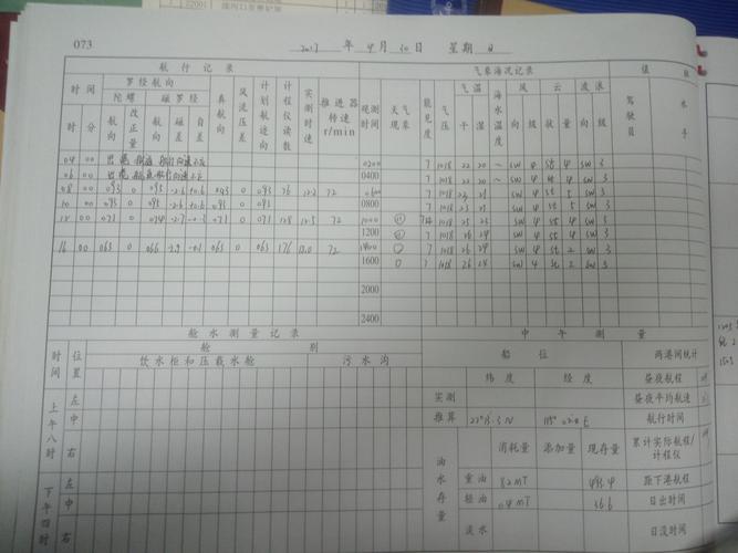 机械工程师记录负载测试参数的手写台账