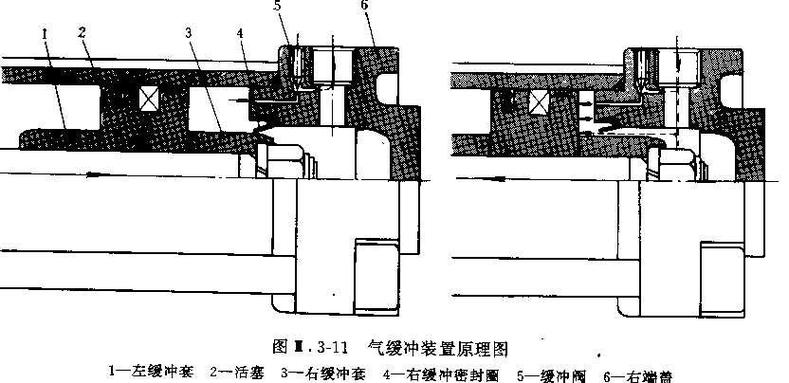 气压传动消声器与气缸缓冲结构图