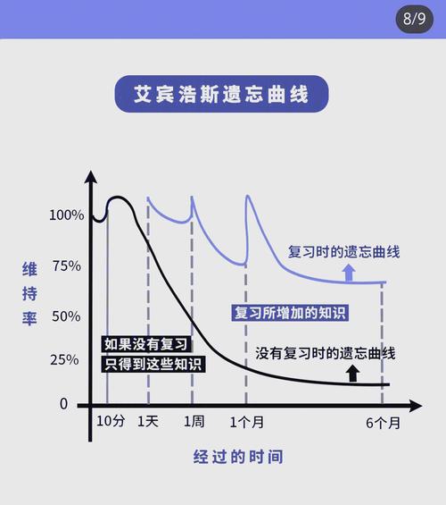 学习专注力时间曲线图