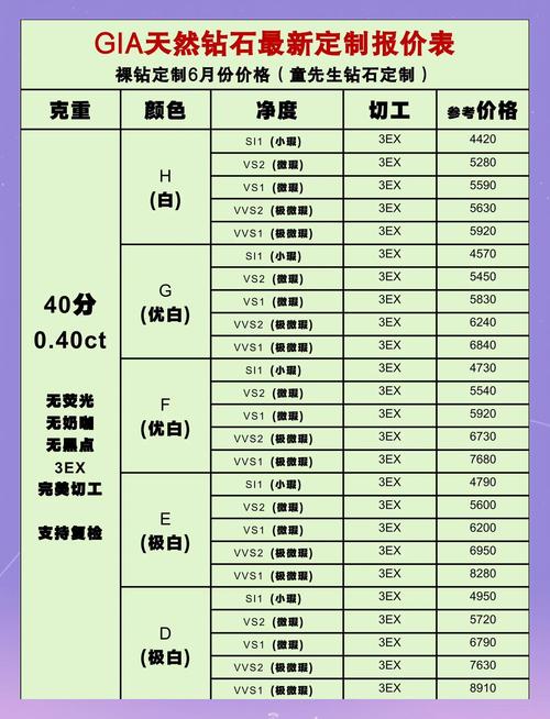 问：品牌怎么选？预算有限怎么挑高性价比的？