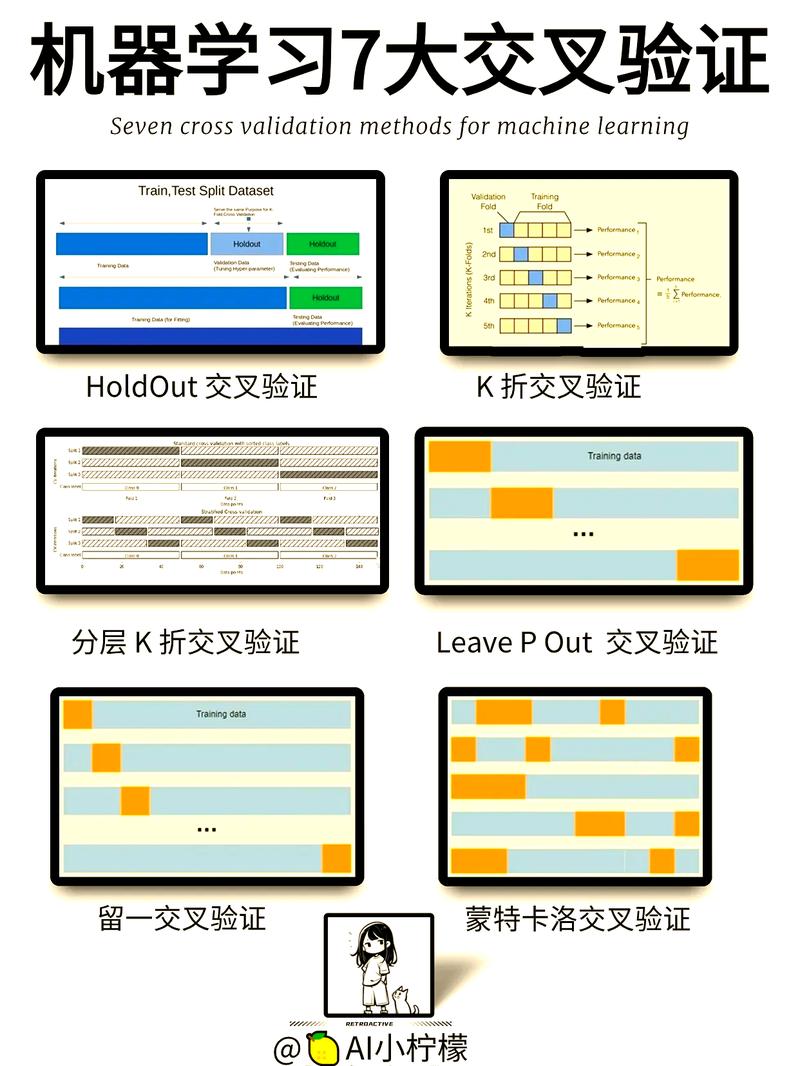 交叉验证信息源操作截图示例