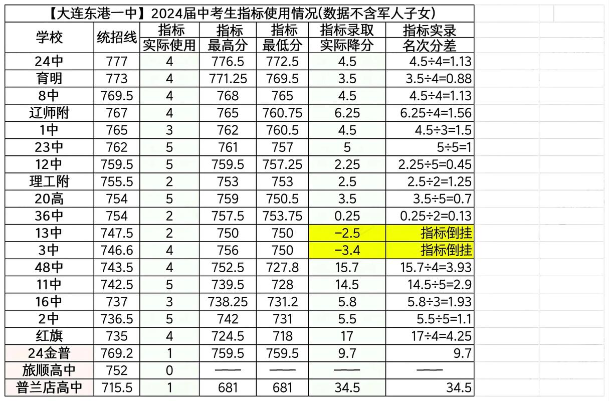 初中家长会上老师展示指标到校录取数据图表