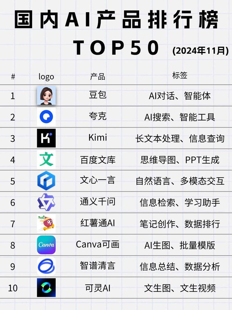 3、当前国内品牌AI搜索排名的服务商生态