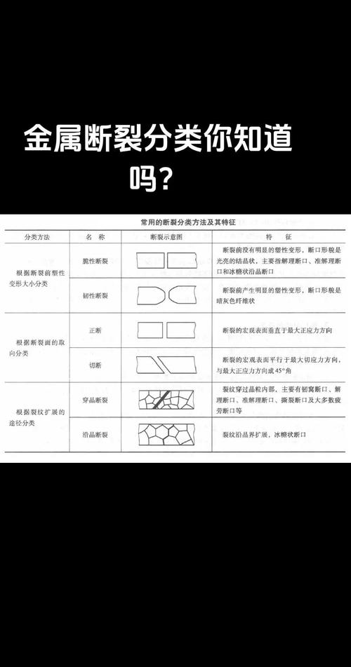 致密度骗局与断裂韧性盲区