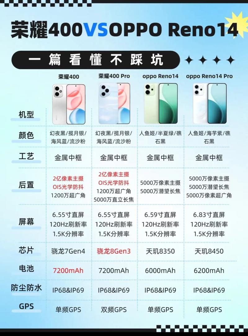 这些参数，比价格重要一百倍