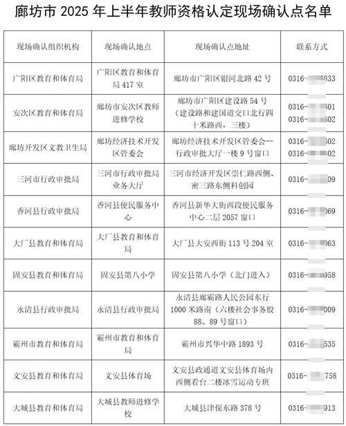 各地教师资格证报考条件对比表2025