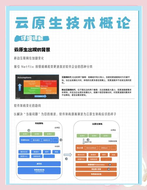 🤔 云原生真的值得追吗?