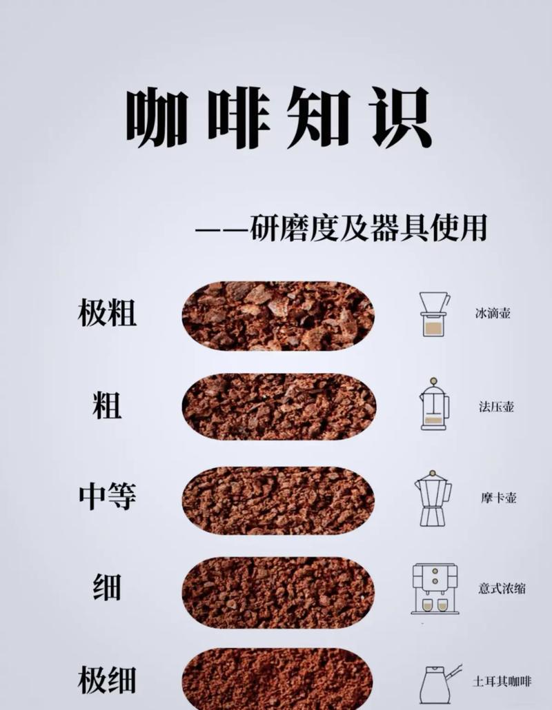 咖啡粉粗细对比手冲研磨度参考
