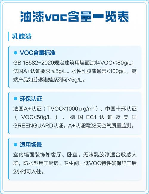 墙面涂料VOC含量标签实拍图