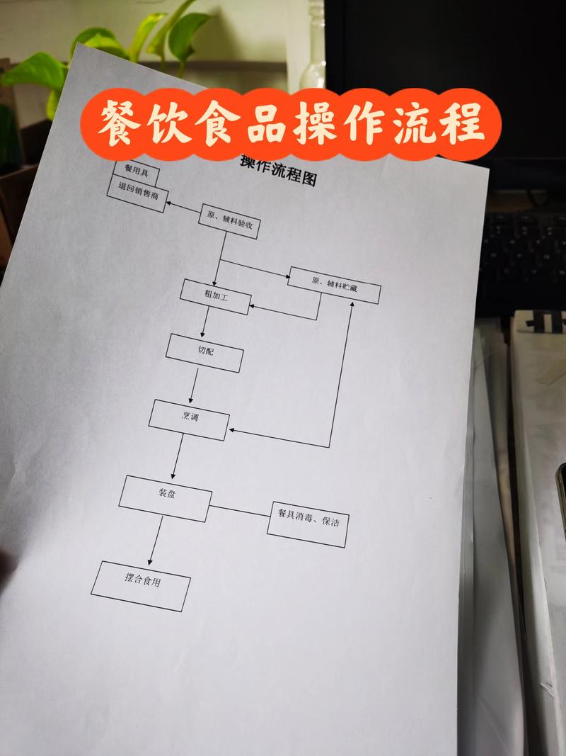 传统连锁餐饮单店拓店流程手绘图