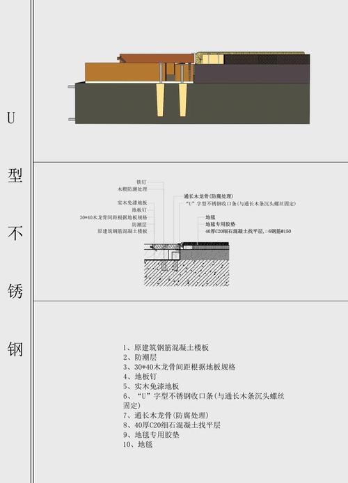 预埋式金属收边条安装剖面图