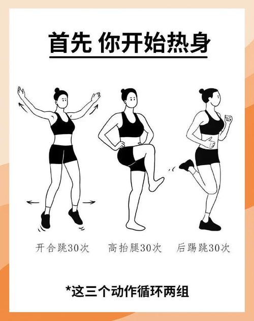 不同运动分组热身动作示意图