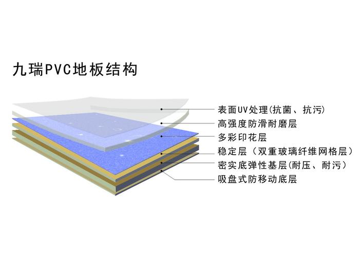 不同材质PVC地板横截面对比图