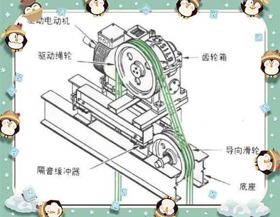 电梯曳引机导向滑轮V形槽结构示意图