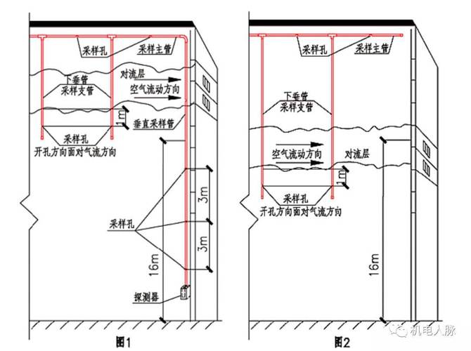 化工厂感烟探测器安装位置示意图