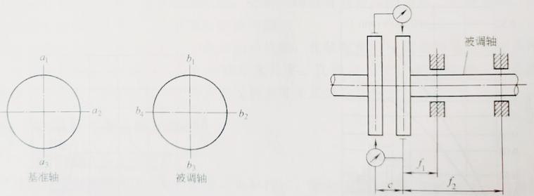 机械维修双表法联轴器对中测量示意图