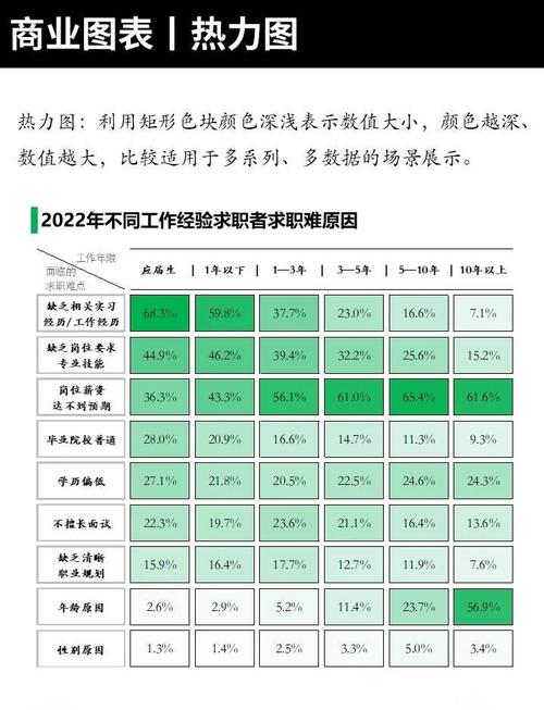简历优化关键词匹配度热力分析图