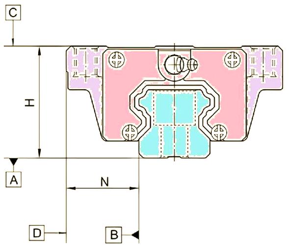 直线导轨预压等级与间隙示意图