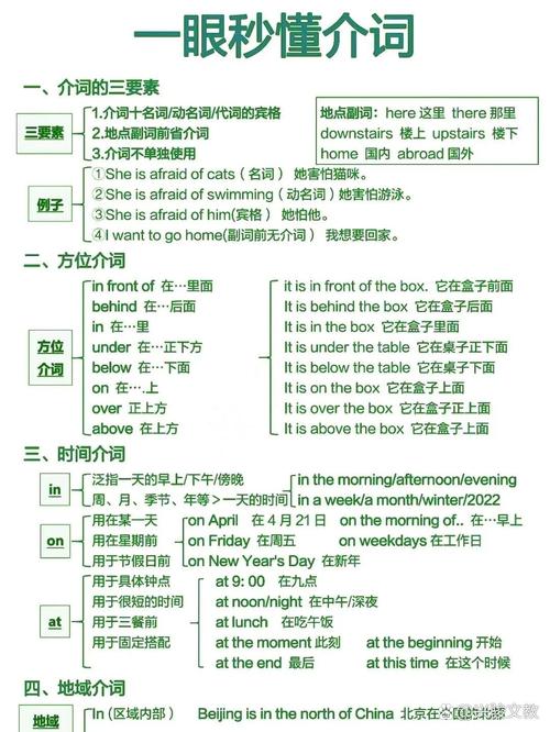 初中英语介词in核心语义示意图