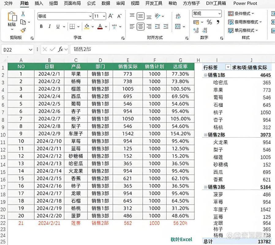 Excel数据透视表拖拽字段布局示意图