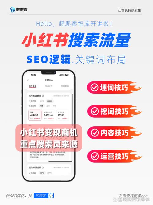 搜索引擎优化SEO长尾关键词整理手写笔记