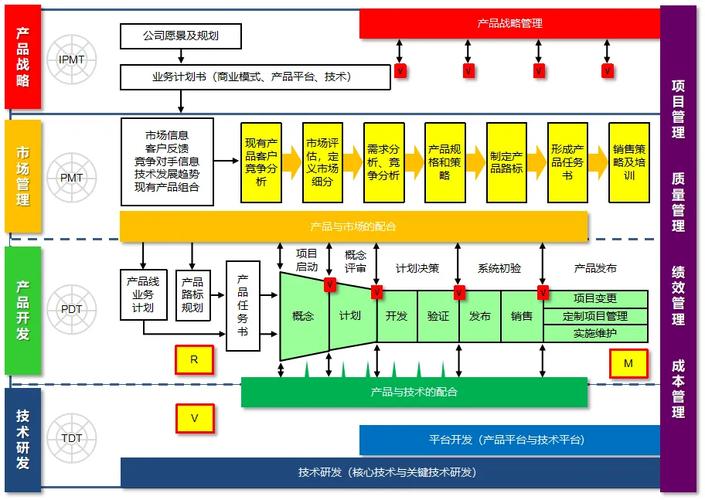 集成产品开发：为什么你的研发总是慢竞争对手半拍？