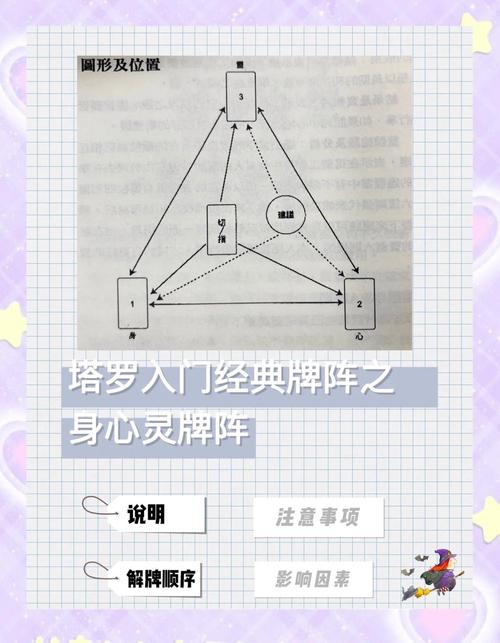 塔罗占卜心理投射机制示意图