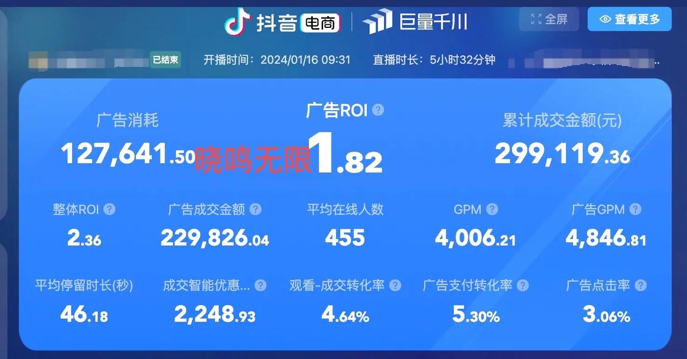 2024品牌地理围栏投放ROI变化对比图