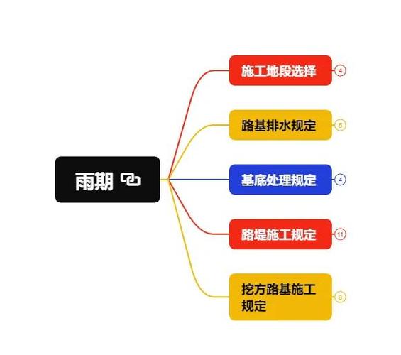 施工留这几个心眼，耐酸雨性能才能发挥出来