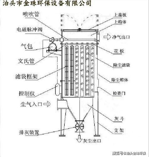 工业车间袋式除尘设备内部结构图