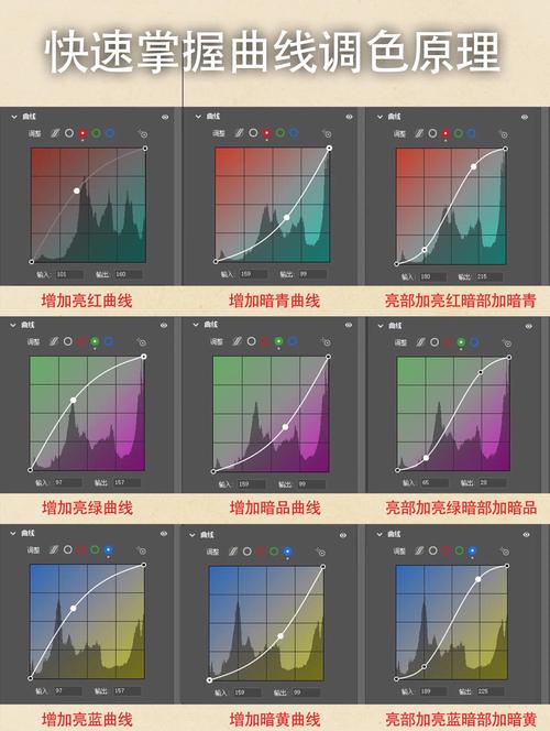 手机修图软件RGB曲线调节示意图