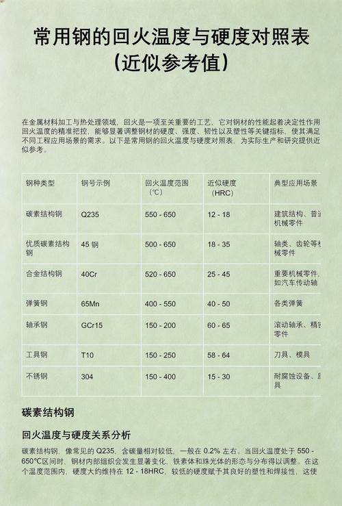 机械钢材原材料炉号溯源流转表